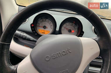 Хэтчбек Smart Forfour 2004 в Ромнах