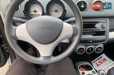 Хэтчбек Smart Forfour 2004 в 