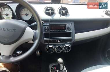 Хэтчбек Smart Forfour 2004 в Мукачево
