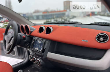 Хэтчбек Smart Forfour 2004 в 