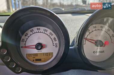 Хэтчбек Smart Forfour 2004 в Николаеве