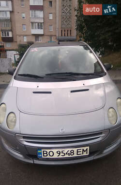 Хэтчбек Smart Forfour 2004 в 