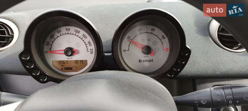 Хетчбек Smart Forfour 2005 в Чорнобаї