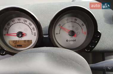 Хэтчбек Smart Forfour 2005 в 