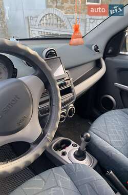 Хэтчбек Smart Forfour 2004 в 