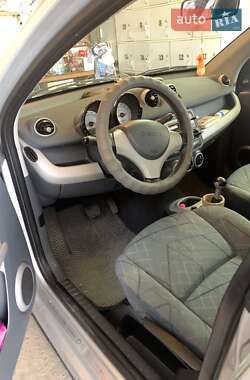 Хэтчбек Smart Forfour 2004 в 