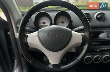 Хэтчбек Smart Forfour 2005 в 