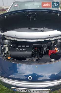 Хэтчбек Smart Forfour 2005 в 