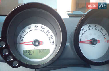 Хэтчбек Smart Forfour 2004 в 