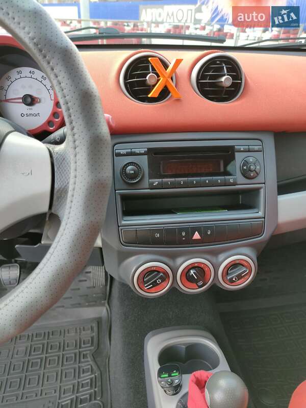Хэтчбек Smart Forfour 2004 в Виннице