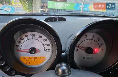 Хэтчбек Smart Forfour 2005 в 
