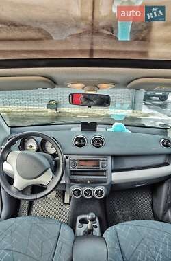 Хэтчбек Smart Forfour 2005 в Харькове