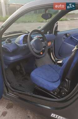 Купе Smart Fortwo 2000 в Киеве