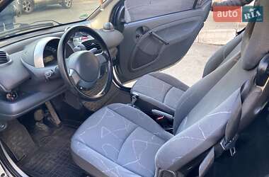 Купе Smart Fortwo 2003 в 