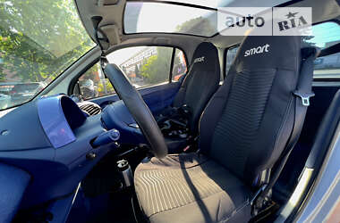 Купе Smart Fortwo 1999 в 