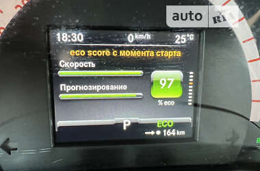 Купе Smart Fortwo 2019 в 