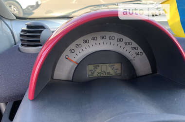 Кабріолет Smart Fortwo 2001 в 