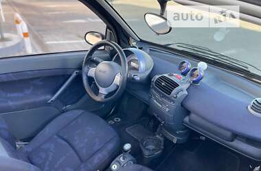 Кабриолет Smart Fortwo 2006 в 
