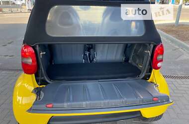 Кабриолет Smart Fortwo 2006 в 