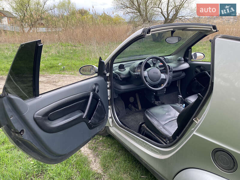 Кабриолет Smart Fortwo 2005 в Первомайске