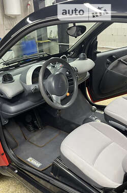 Купе Smart Fortwo 2004 в Рівному