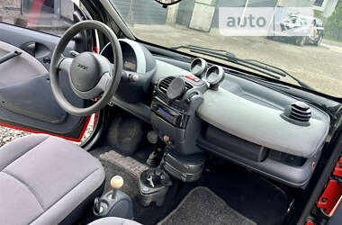 Купе Smart Fortwo 2001 в Ивано-Франковске