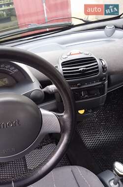 Купе Smart Fortwo 2002 в 