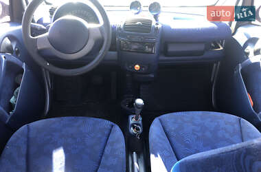 Купе Smart Fortwo 2000 в 