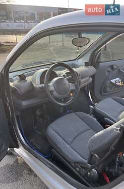 Купе Smart Fortwo 2007 в 