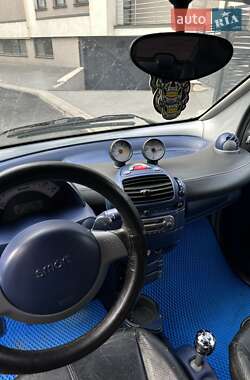Купе Smart Fortwo 2000 в 