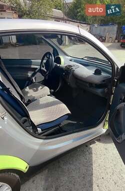 Кабриолет Smart Fortwo 2001 в 