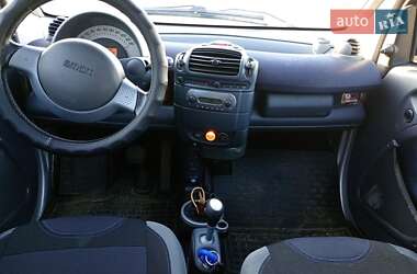 Купе Smart Fortwo 2001 в 
