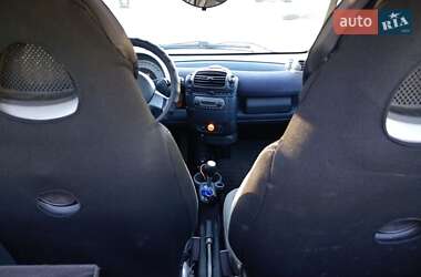 Купе Smart Fortwo 2001 в 