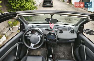 Кабріолет Smart Fortwo 2006 в Києві
