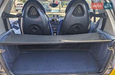 Купе Smart Fortwo 1999 в 