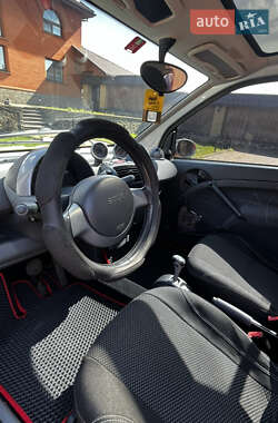 Купе Smart Fortwo 2004 в 