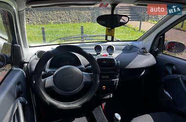 Купе Smart Fortwo 2004 в 