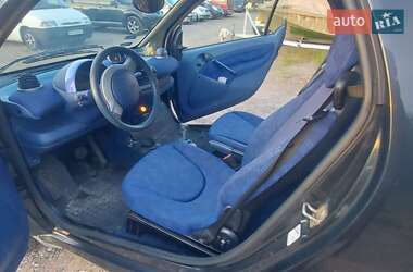 Купе Smart Fortwo 2000 в 