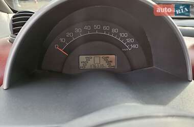 Кабриолет Smart Fortwo 2002 в 