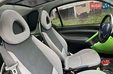 Купе Smart Fortwo 1999 в 