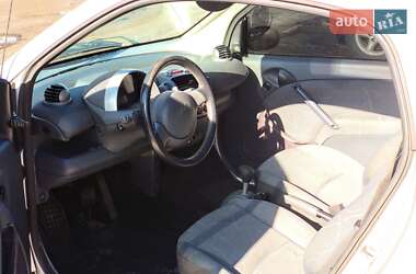 Купе Smart Fortwo 2001 в 