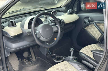 Кабріолет Smart Fortwo 2002 в 