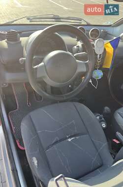 Купе Smart Fortwo 2004 в 