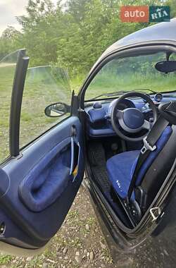 Купе Smart Fortwo 1999 в 
