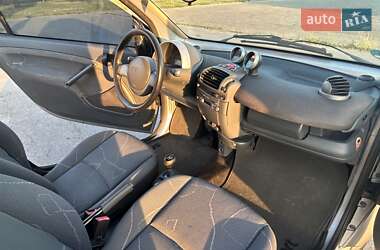 Купе Smart Fortwo 2006 в 