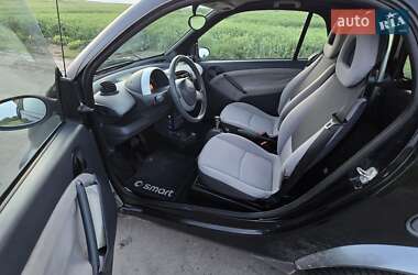 Купе Smart Fortwo 2004 в 