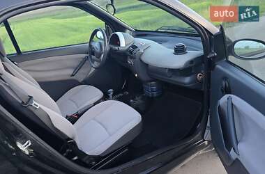 Купе Smart Fortwo 2004 в 