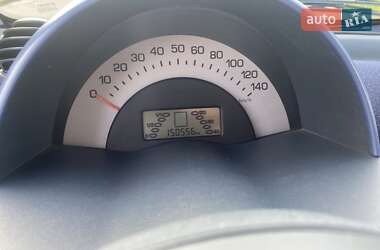 Купе Smart Fortwo 2004 в 