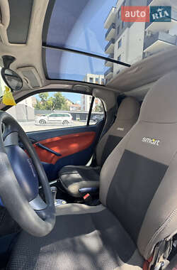 Купе Smart Fortwo 2000 в 