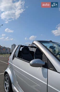 Кабриолет Smart Fortwo 2006 в 